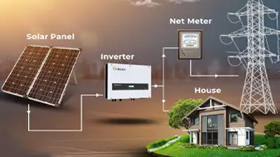 on-grid-products